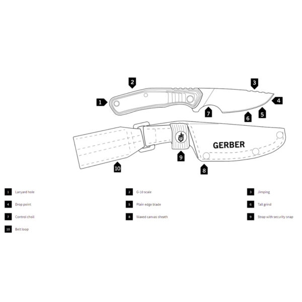 GERBER-DOWNWIND-CAPER-TOOLS